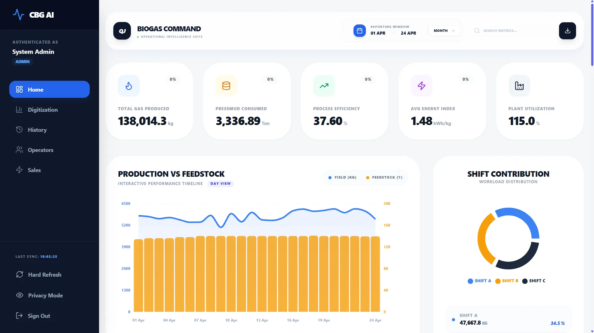 BioMonitor CBG Suite screenshot